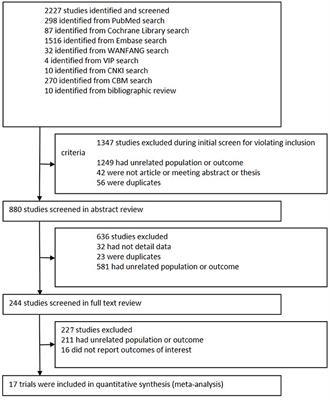 Predictors of Seizure Freedom in Patients Undergoing Surgery for Central Nervous System Infection-Related Epilepsy: A Systematic Review and Meta-Analysis